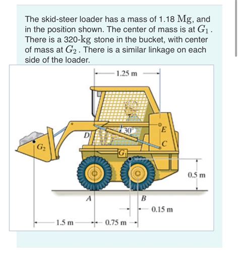 the skid steer loader has a mass of 1.18 mg|Solved The skid.